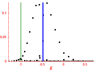 Strength function